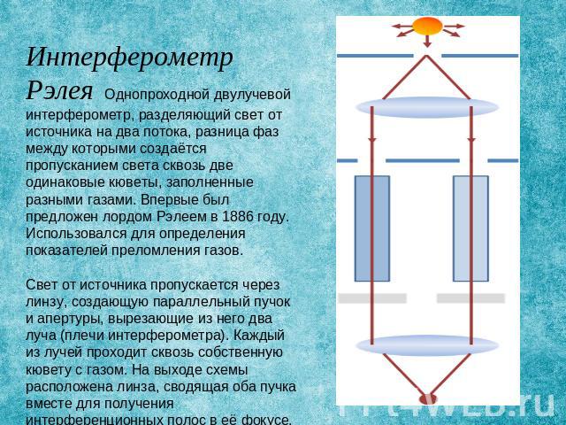 Интерферометр Рэлея Однопроходной двулучевой интерферометр, разделяющий свет от источника на два потока, разница фаз между которыми создаётся пропусканием света сквозь две одинаковые кюветы, заполненные разными газами. Впервые был предложен лордом Р…