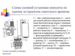 Схема силовой установки ионолета по одному из проектов советского времени 1 — ба
