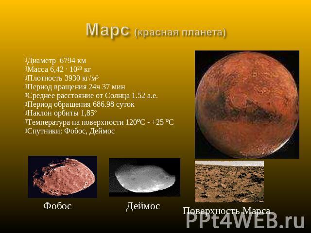 Марс (красная планета) Диаметр 6794 кмМасса 6,42 · 10²³ кгПлотность 3930 кг/м³Период вращения 24ч 37 минСреднее расстояние от Солнца 1.52 а.е.Период обращения 686.98 сутокНаклон орбиты 1,85ºТемпература на поверхности 120ºС - +25 ºССпутники: Фобос, Д…
