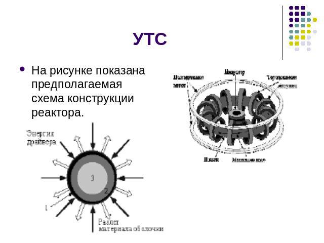 УТС На рисунке показана предполагаемая схема конструкции реактора.