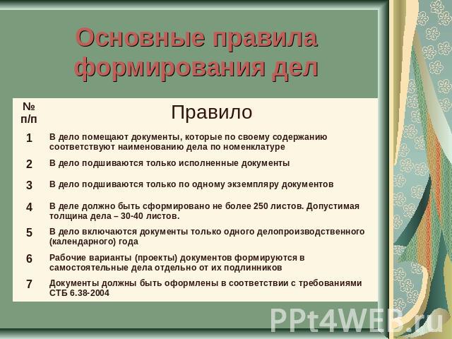 Основные правила формирования дел