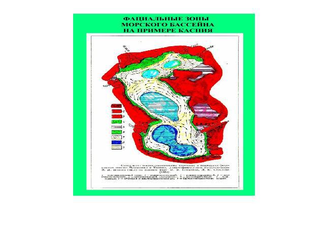 Зональность морского бассейна на примере Каспийского моря: 1-3 – суша, 4 – подводная дельта, 5 – лагуна, 6 – волноприбойная зона, 7 – контурные течения, 8 – застойные халистазы, 9 – песчаные осадки