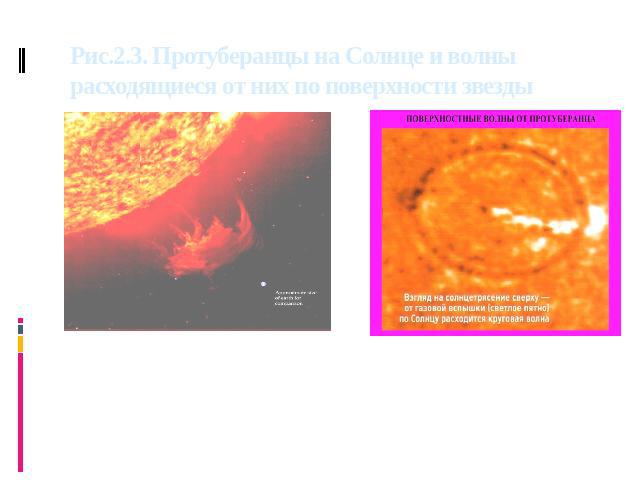 Рис.2.3. Протуберанцы на Солнце и волны расходящиеся от них по поверхности звезды