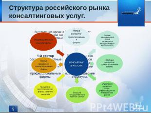 Структура российского рынка консалтинговых услуг. КОНСАЛТИНГВ РОССИИМалыеэксперт