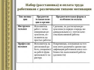 Набор (расстановка) и оплата трудаработников с различными типами мотивации