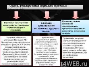 Органы регулирования социально-трудовых отношений Российская трехсторонняя комис