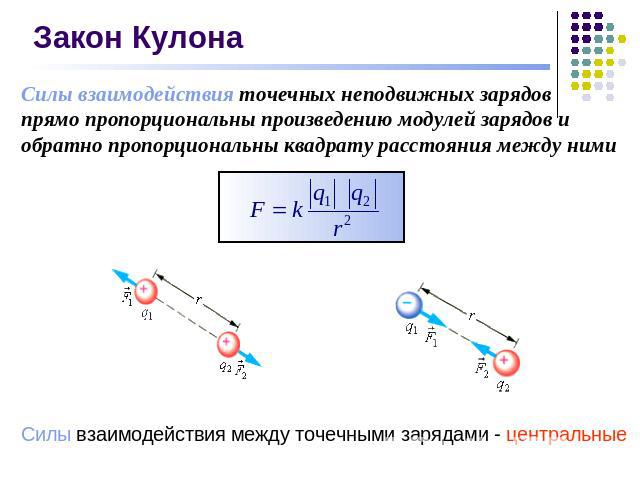 Закон Кулона Силы взаимодействия точечных неподвижных зарядов прямо пропорциональны произведению модулей зарядов и обратно пропорциональны квадрату расстояния между ними Силы взаимодействия между точечными зарядами - центральные