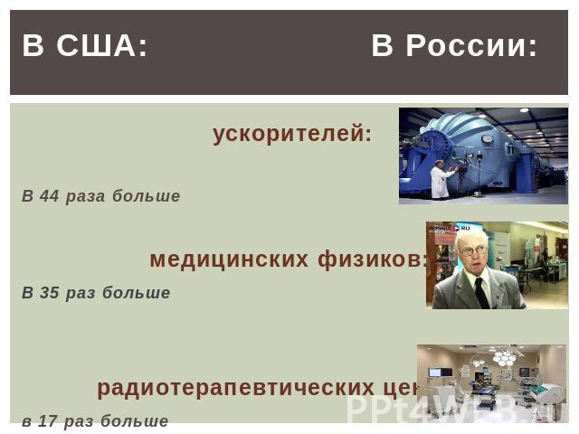 В США: В России: ускорителей:В 44 раза большемедицинских физиков:В 35 раз большерадиотерапевтических центровв 17 раз больше