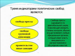 Тремя индикаторами политических свобод являются: свобода прессы свобода группово