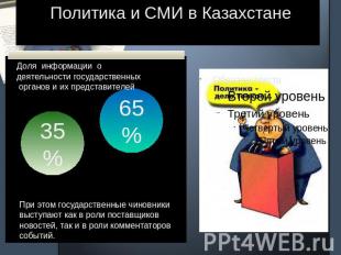 Политика и СМИ в Казахстане Доля информации о деятельности государственных орган