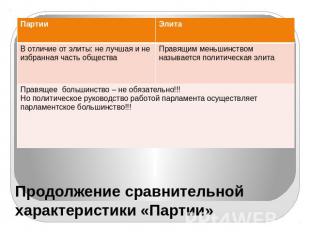 Продолжение сравнительной характеристики «Партии»