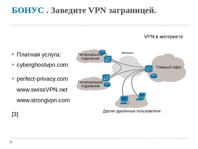 БОНУС . Заведите VPN заграницей. Платная услуга:cyberghostvpn.comperfect-privacy.comwww.swissVPN.netwww.strongvpn.com[3]
