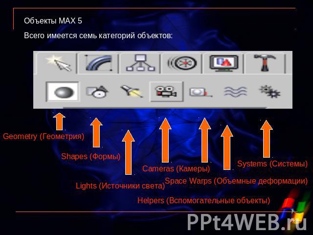 Объекты МАХ 5 Всего имеется семь категорий объектов: Geometry (Геометрия) Shapes (Формы) Lights (Источники света)Cameras (Камеры) Space Warps (Объемные деформации) Helpers (Вспомогательные объекты) Systems (Системы)