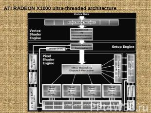 ATI RADEON X1000 ultra-threaded architecture