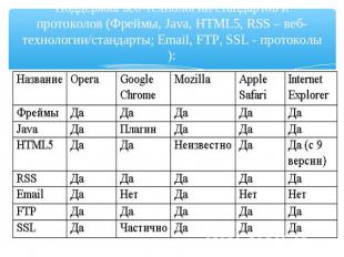 Поддержка веб-технологий/стандартов и протоколов (Фреймы, Java, HTML5, RSS – веб