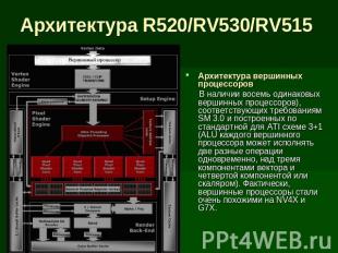 Архитектура R520/RV530/RV515 Архитектура вершинных процессоров В наличии восемь