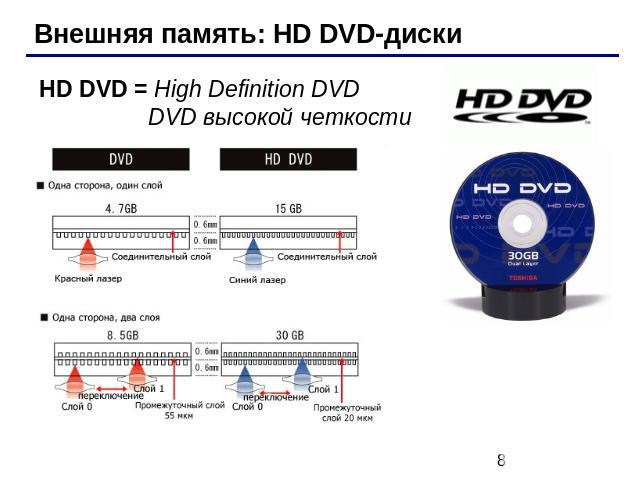 Внешняя память: HD DVD-диски HD DVD = High Definition DVD DVD высокой четкости