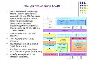 Общая схема чипа NV40 -многоканальный контроллер памяти. Вместо одной очень широ