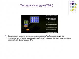 Текстурные модули(TMU) В наличии 4 модуля для адресации текстур TA (определения