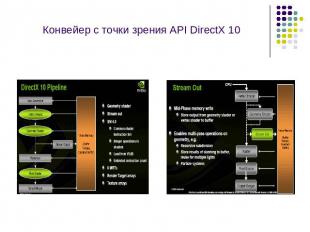 Конвейер с точки зрения API DirectX 10