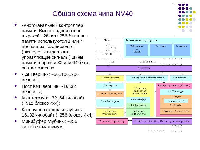 Общая схема чипа NV40 -многоканальный контроллер памяти. Вместо одной очень широкой 128- или 256-бит шины памяти используются 2 или 4 полностью независимых (разведены отдельные управляющие сигналы) шины памяти шириной 32 или 64 бита соответственно -…