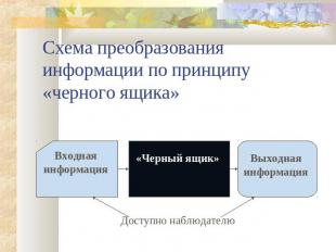 Схема преобразования информации по принципу «черного ящика» Входная информация «