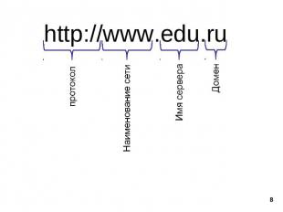 http://www.edu.ru протоколНаименование сети Имя сервераДомен