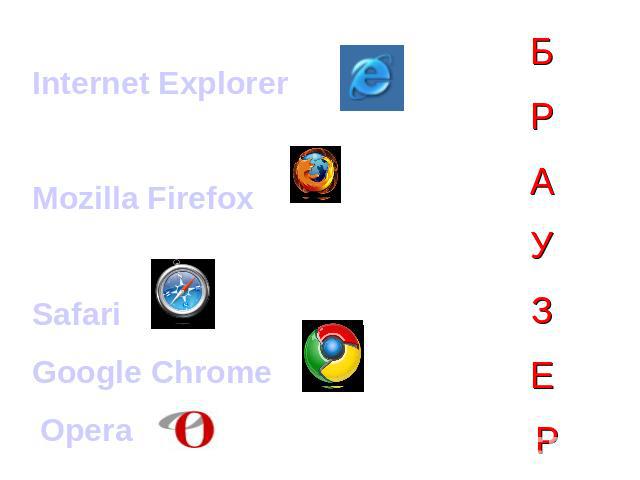 Internet ExplorerMozilla Firefox SafariGoogle Chrome Opera БРАУЗЕ Р