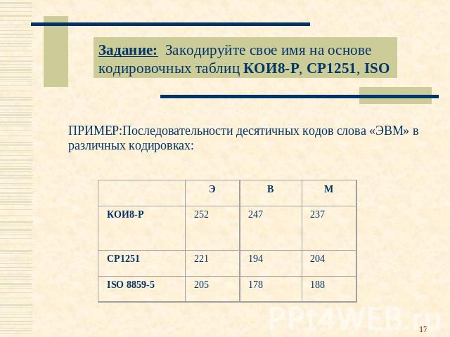 Задание: Закодируйте свое имя на основе кодировочных таблиц КОИ8-Р, СР1251, ISO ПРИМЕР:Последовательности десятичных кодов слова «ЭВМ» в различных кодировках:
