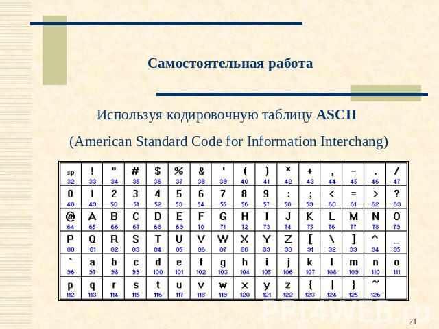 Самостоятельная работа Используя кодировочную таблицу ASCII (American Standard Code for Information Interchang)