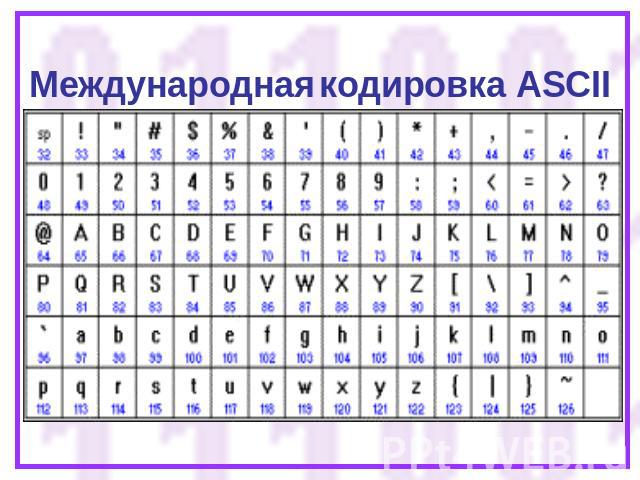 Международная кодировка ASCII