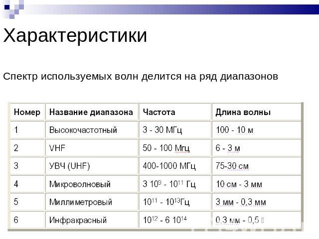 ХарактеристикиСпектр используемых волн делится на ряд диапазонов