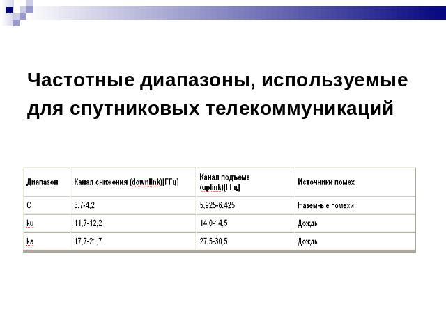 Частотные диапазоны, используемые для спутниковых телекоммуникаций