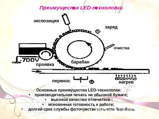 Преимущества LED-технологии Основные преимущества LED-технологии:производительная печать на обычной бумаге; высокое качество отпечатков ;мгновенная готовность к работе; долгий срок службы фоточувствительного барабана.