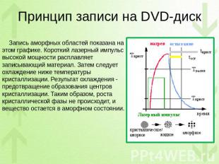 Принцип записи на DVD-диск Запись аморфных областей показана на этом графике. Ко