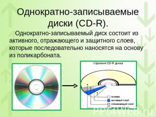 Однократно-записываемые диски (CD-R). Однократно-записываемый диск состоит из ак