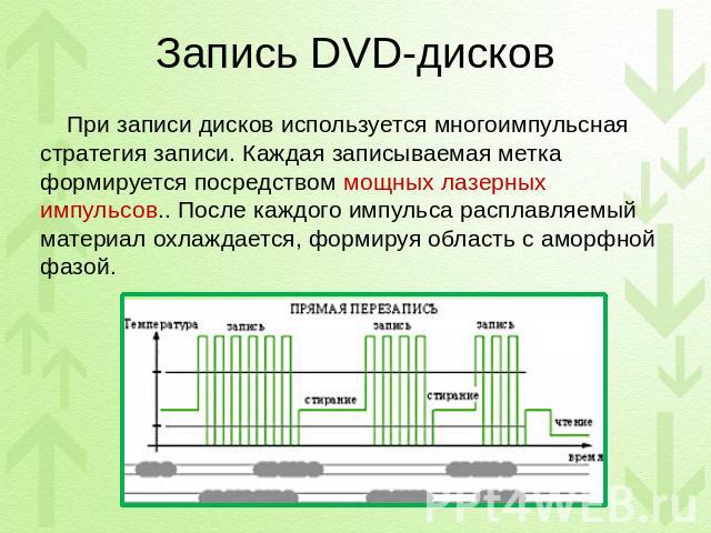 Запись DVD-дисков При записи дисков используется многоимпульсная стратегия записи. Каждая записываемая метка формируется посредством мощных лазерных импульсов.. После каждого импульса расплавляемый материал охлаждается, формируя область с аморфной фазой.