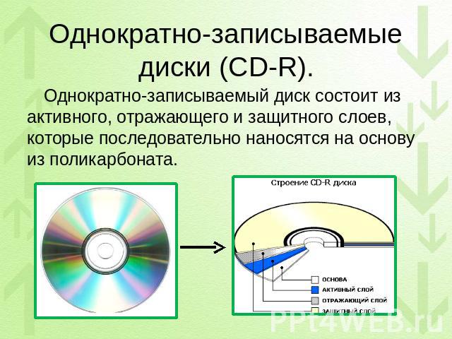 Однократно-записываемые диски (CD-R). Однократно-записываемый диск состоит из активного, отражающего и защитного слоев, которые последовательно наносятся на основу из поликарбоната.