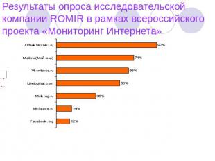 Результаты опроса исследовательской компании ROMIR в рамках всероссийского проек