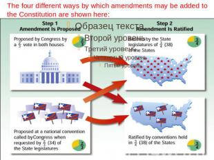 The four different ways by which amendments may be added to the Constitution are