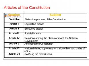 Articles of the Constitution