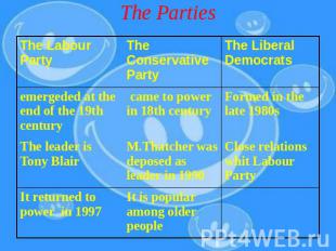 The Parties