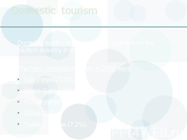 Domestic tourism Domestic tourism is a key market segment for the tourism industry in Brazil. The main destination states in 2010 were São Paulo(27.7%), Minas Gerais (10.8%), Rio de Janeiro (8.4%), Bahia (7.4%), Santa Catarina (7.2%).