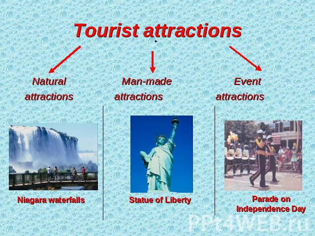 Tourist attractions Natural Man-made Event attractions attractions attractions Niagara waterfalls Statue of Liberty Parade on Independence Day
