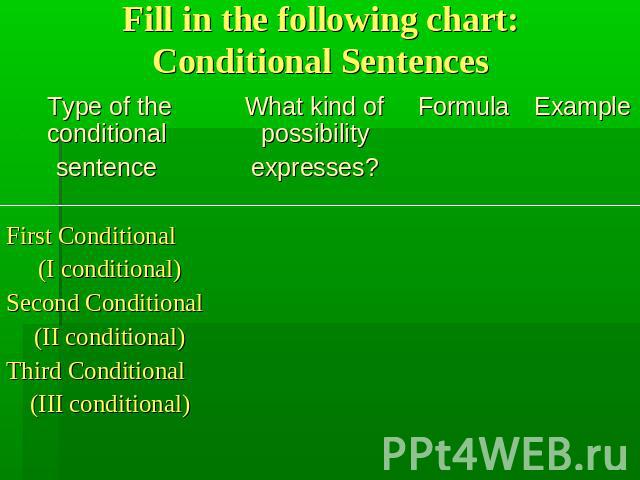 Fill in the following chart: Conditional Sentences