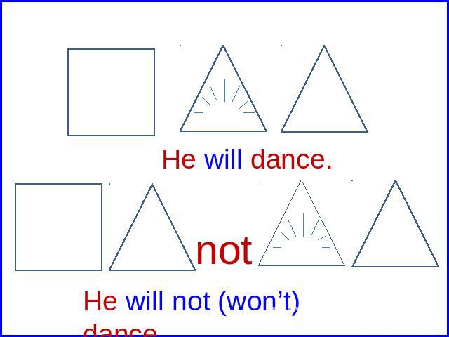 He will dance. not He will not (won’t) dance.
