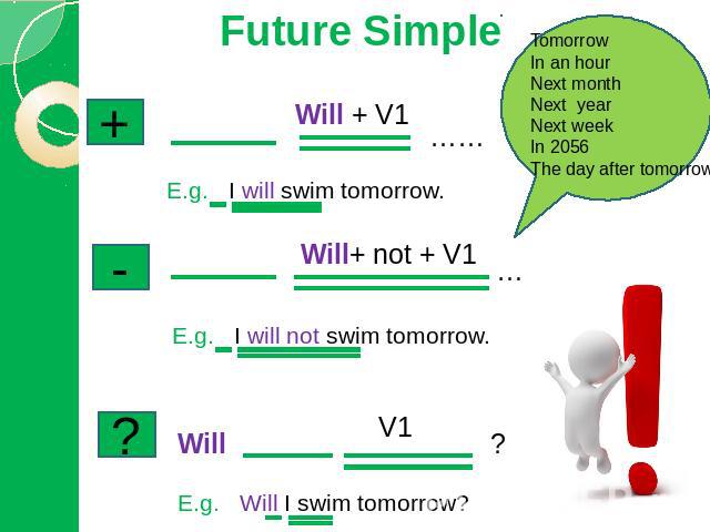 Future Simple Will + V1 E.g. I will swim tomorrow. Will+ not + V1 E.g. I will not swim tomorrow. E.g. Will I swim tomorrow? TomorrowIn an hourNext monthNext yearNext weekIn 2056The day after tomorrow