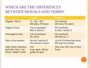 Which are the differences between modals and verbs?