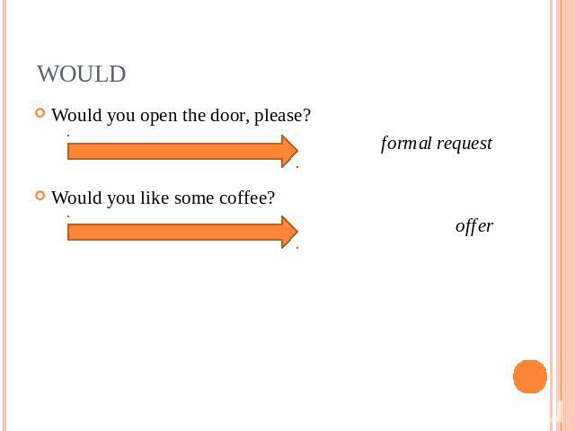 WOULD Would you open the door, please?formal requestWould you like some coffee?offer
