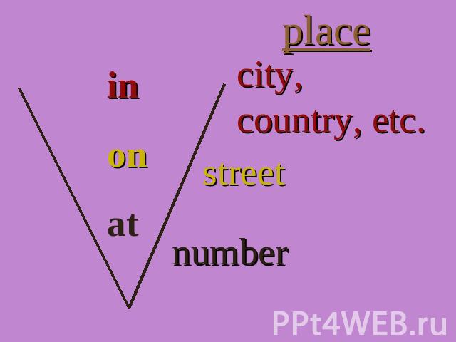 place city, country, etc. street number inonat